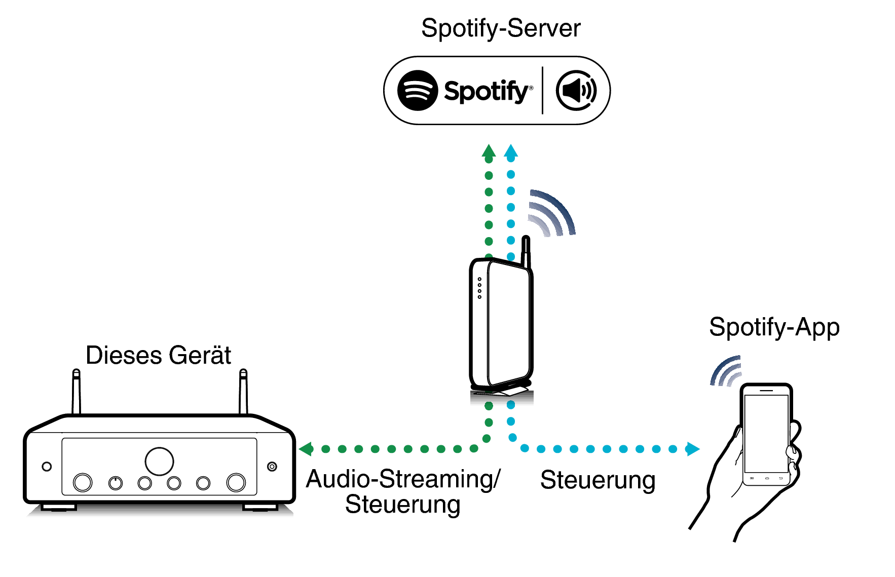 Pict SpotifyConnect MODEL60n